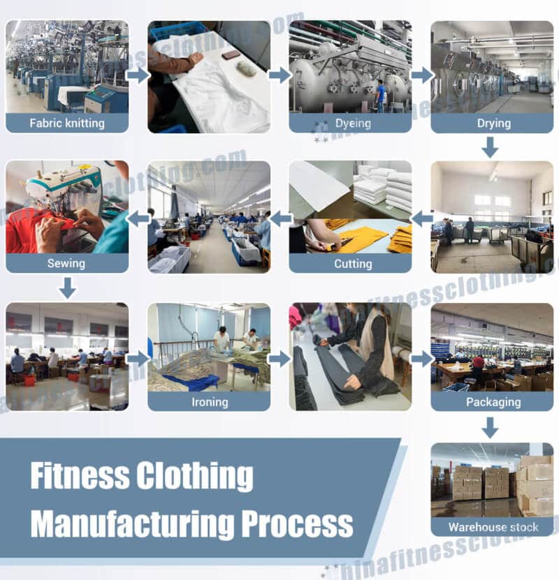 fitness clothing manufacturing process e1621392120489 - Accueil - Wholesale Fitness Clothing Manufacturer