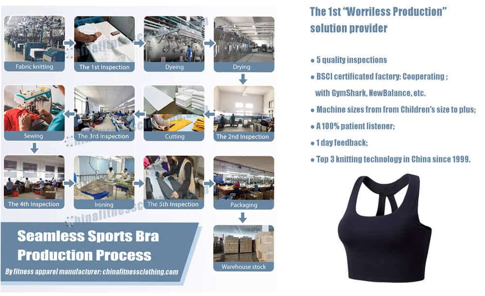 seamless sports bra manufacturing process 1 - Custom Sports Bras - Wholesale Fitness Clothing Manufacturer