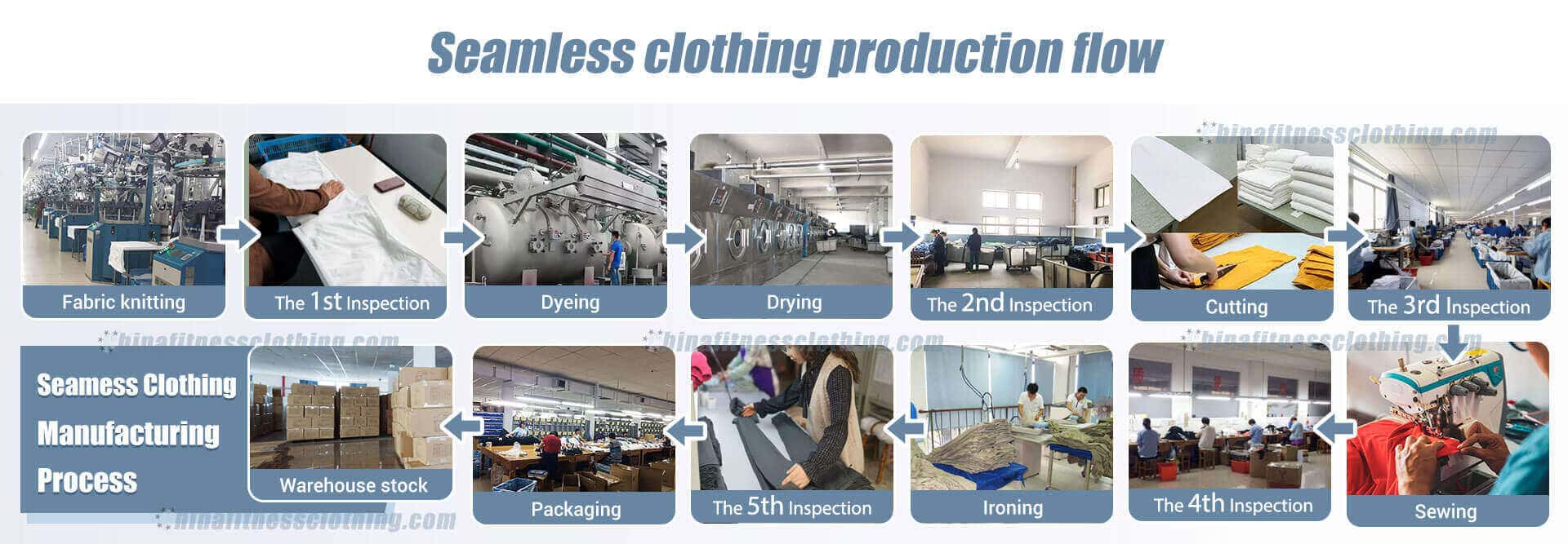 wholesale-seamless-clothing-manufacturer-production-flow