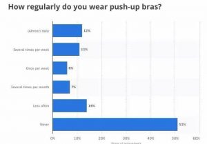 Misconceptions women have about bras