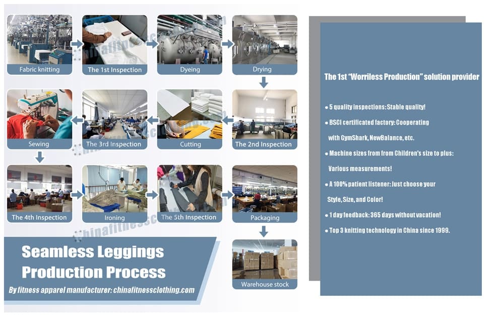 Wholesale seamless leggings manufacturing process by chinafitnessclothing.com