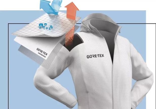 what is special about GORE-TEX fabric2