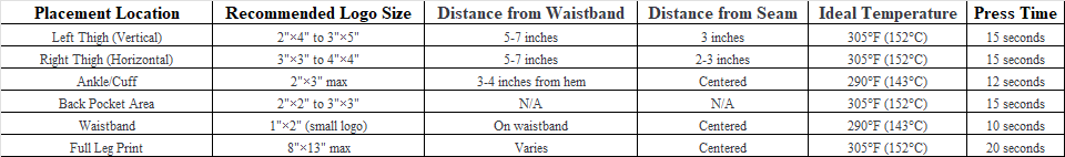 heat transfer logo placement Logo Size & Temperature Quick Reference Chart