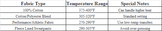 heat transfer logo placement on sweatpants Fabric-Specific Temperature Guide