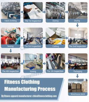 clothing manufacturing process