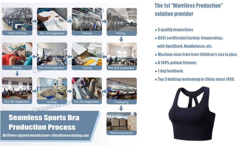 Custom Sports Bras - Wholesale Workout Bra Manufacturer